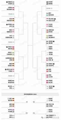 东京奥运会羽毛球金牌榜最新排名，东京奥运会羽毛球金牌榜最新排名表